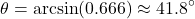 \[\theta = \arcsin(0.666) \approx 41.8^\circ\]