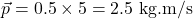 \[\vec{p} = 0.5 \times 5 = 2.5 \text{ kg.m/s}\]